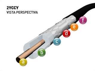 CABLE 2YCCY  75 OHMS INDECA