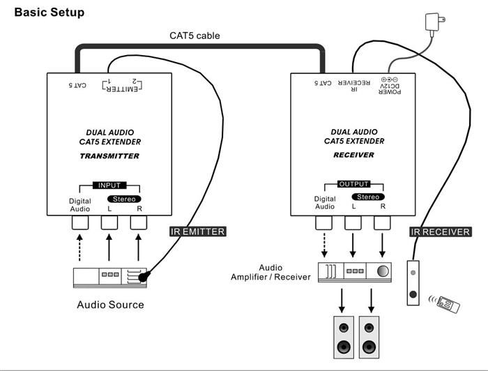 EXTENSOR AUDIO TX+RX P/CABLE UTP C/IR KIT A-1337D - TodoVision